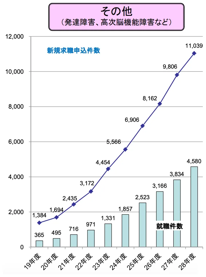 【転職を繰り返す人はクズ？病気】短期転職が多い？ASD！アスペルガー