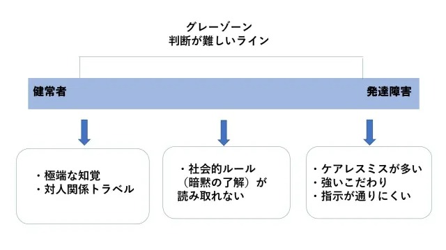 発達障害は仕事が続かないの？大人！知恵袋？アスペルガーはADHDも