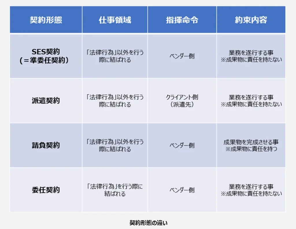 【発達障害やADHD向け】SESとは？