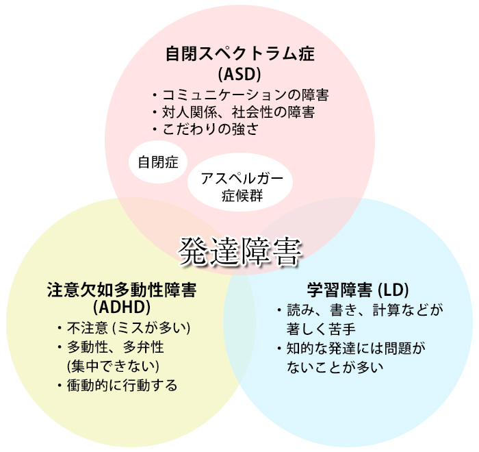 発達障害（ADHD）で仕事を先延ばししてしまう理由？