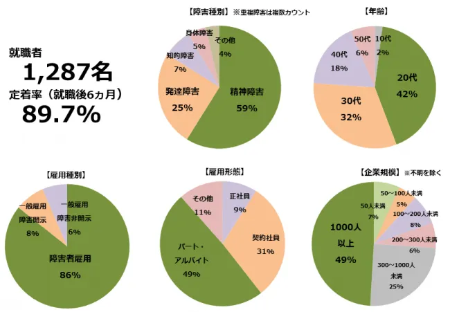 【リタリコ仕事ナビの評判・口コミ】ログイン管理画面や料金・退会？ブログlitalico