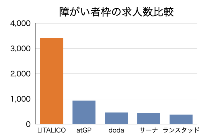 【リタリコ仕事ナビの評判・口コミ】ログイン管理画面や料金・退会？ブログlitalico