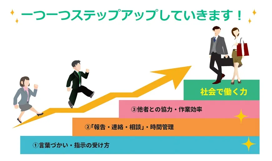 【就労移行支援ウェルビーの口コミ・評価】障害者の実態はやめたい？最悪？落ちた？2ch？株式会社ウェルビー