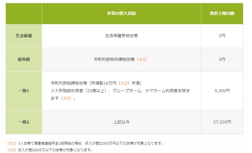 【就労移行支援ウェルビーの口コミ・評価】障害者の実態はやめたい？最悪？落ちた？2ch？株式会社ウェルビー