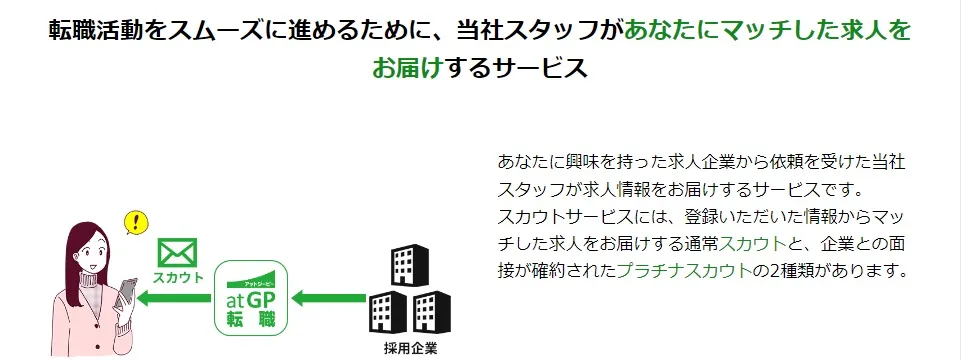 【atgpエージェント 評判と口コミ】連絡こない？アットジーピー断られた？プラチナスカウト？