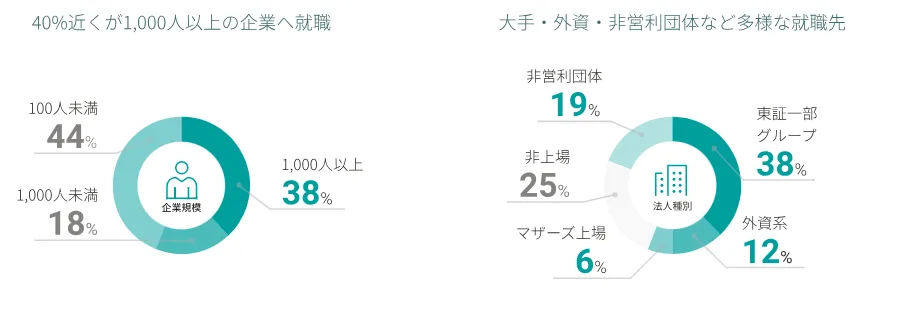 【キズキビジネスカレッジ 評判・口コミ】私の体験談コラムや料金を紹介！40代