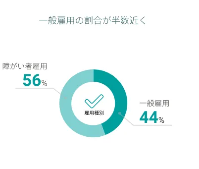 【キズキビジネスカレッジ 評判・口コミ】私の体験談コラムや料金を紹介！40代